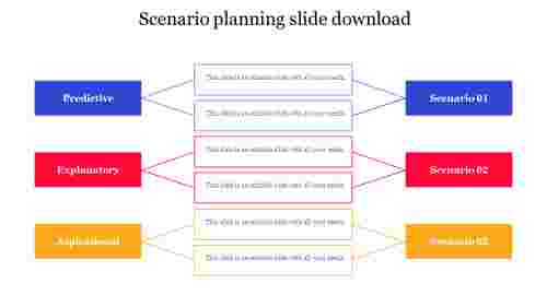 Scenario planning slide download